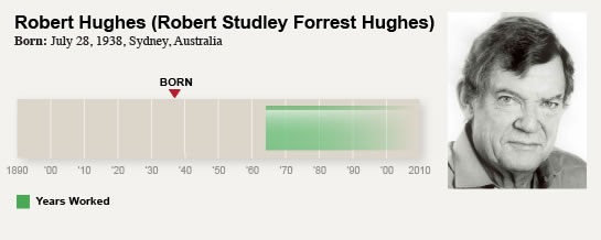 Modern Artist: Robert Hughes