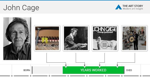 john cage biography art and analysis of works the art story john cage most famous works