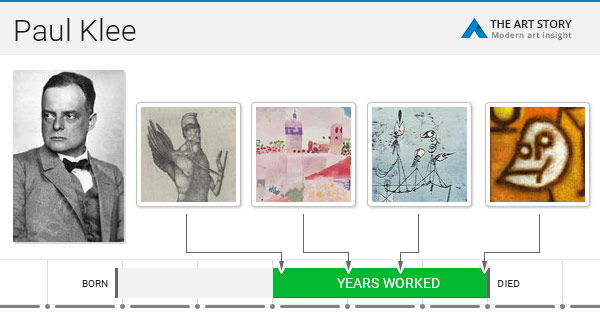 Paul Klee Biography, Art, and Analysis of Works