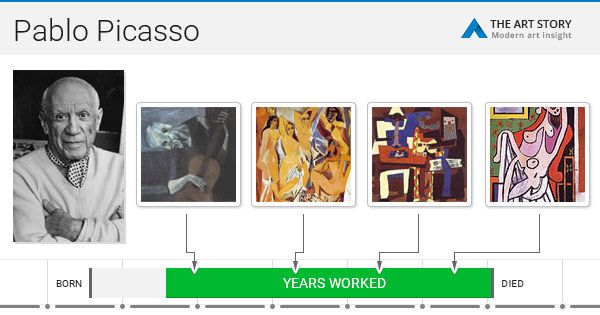 What were Pablo Picasso's achievements?