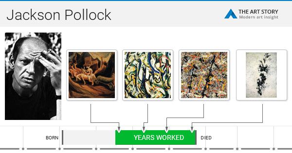 Jackson Pollock Biography, Art, and Analysis of Works | The Art Story