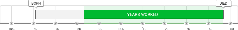 Victor Horta Timeline