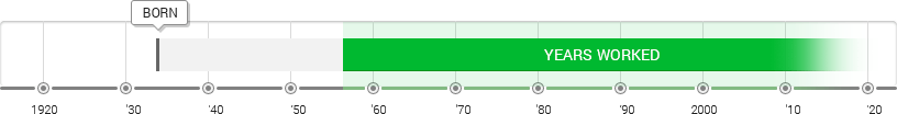 Yoko Ono Timeline