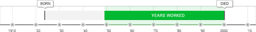 George Segal Timeline
