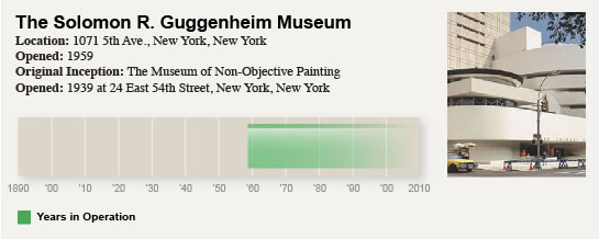 Abstract Expressionism Museum: The guggenheim Museum of American Art