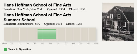 Abstract Expressionist School: Hans Hofmann School of Fine Arts