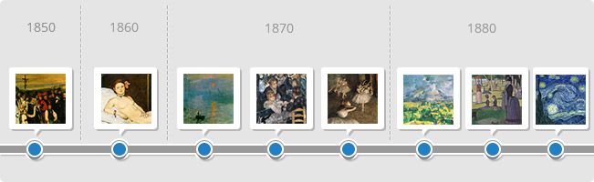 History timeline art modern A short