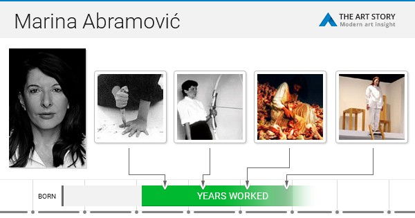 Abramovic Performances Bio Ideas Theartstory Abramovic Performances Bio Ideas Theartstory