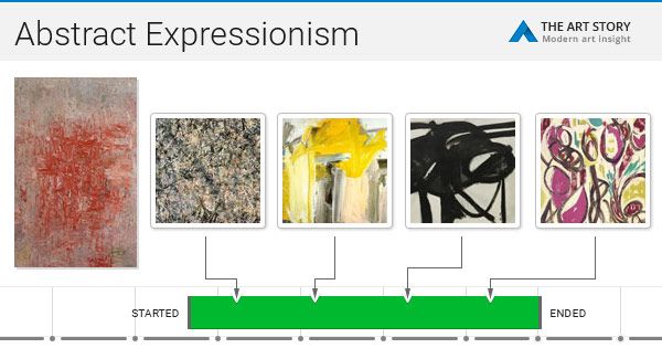 abstract expressionism thesis topics