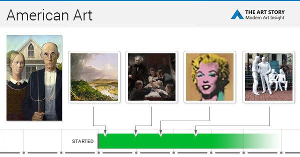 Art history timeline modern Modern Art