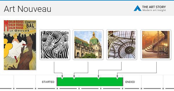 Art Nouveau Movement Overview Theartstory