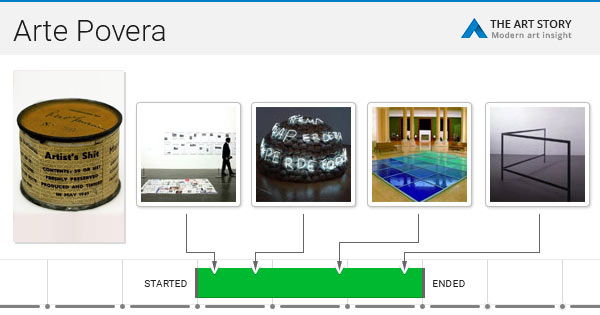 Arte Povera Movement Overview | TheArtStory