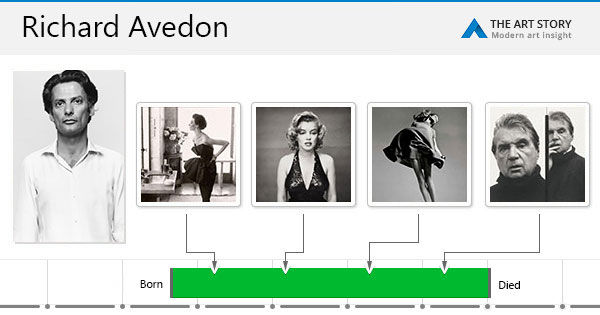 Richard Avedon's Fashion Revolution