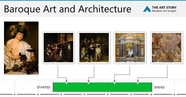 Renaissance vs. Baroque: What Are the Differences?