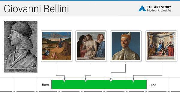 Giovanni Bellini Biography Life Quotes Theartstory