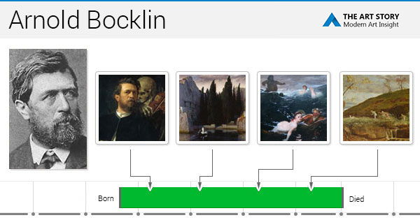 Arnold Bocklin Artworks Famous Paintings Theartstory