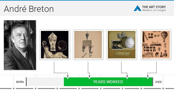 Andre Breton Artworks Famous Art Theartstory
