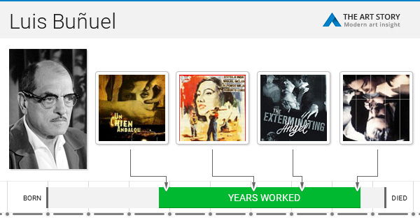 Luis Bu uel Films Bio Ideas TheArtStory