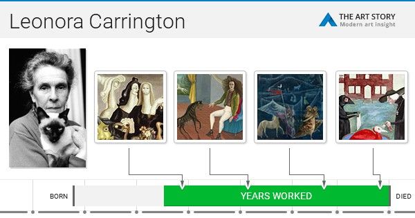 Leonora Carrington Paintings Bio Ideas Theartstory