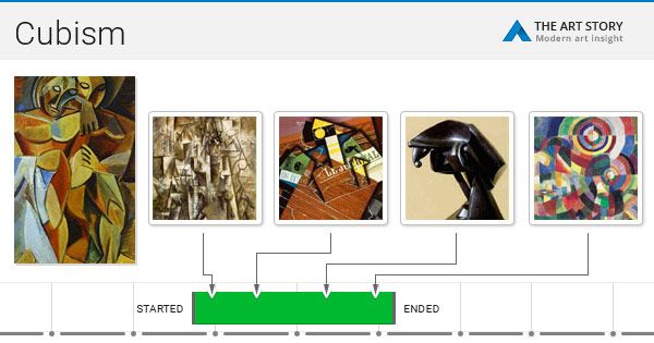 cubism origin