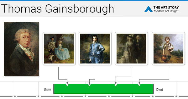 Топик: Gainsborough, Thomas