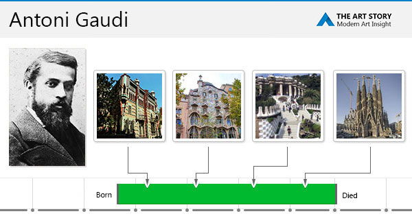 Gaudi Biography, Life & Quotes | TheArtStory