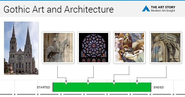 romanesque and gothic cathedrals