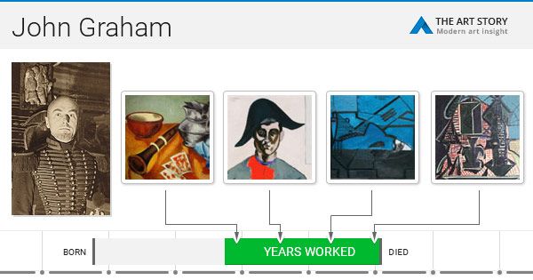 John Graham Paintings, Bio, Ideas | TheArtStory