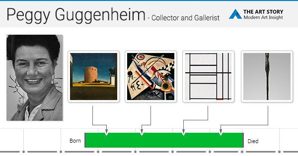 Peggy Guggenheim Overview and Analysis | TheArtStory