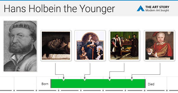 Hans Holbein The Younger Artworks Famous Paintings Theartstory