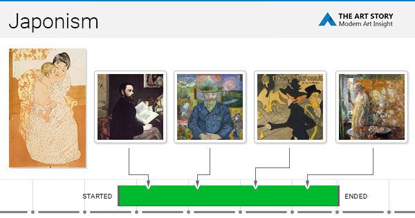 Japonism Movement Overview TheArtStory