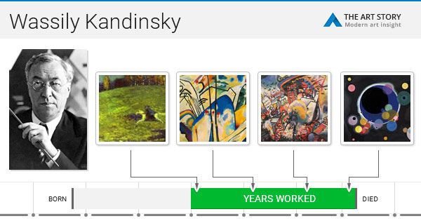 Wassily Kandinsky Paintings, Bio, Ideas