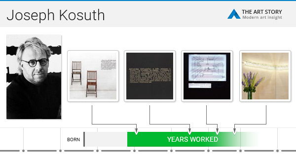 Joseph Kosuth Artworks Famous Art Theartstory