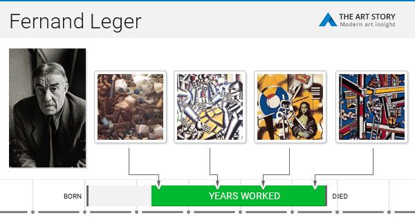 fernand léger overview and analysis theartstory