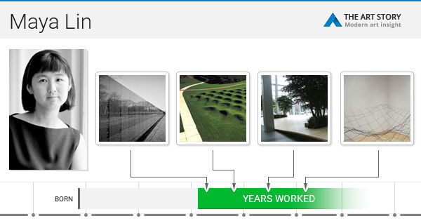 Maya Lin, Biography, Art, Vietnam Memorial, & Facts