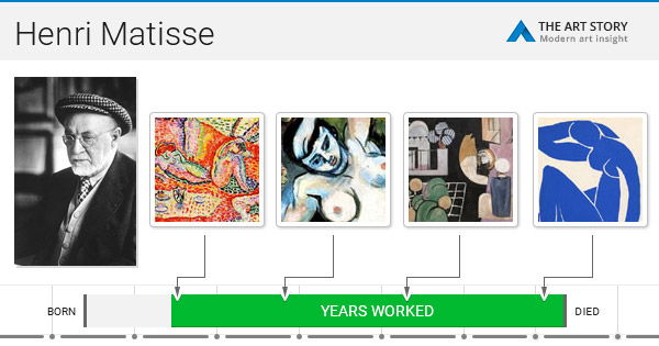 Matisse Colour Chart