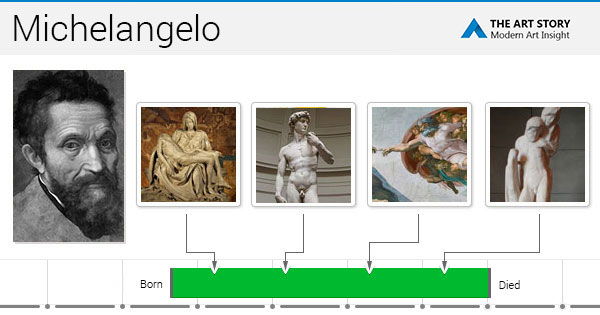 michelangelo personality