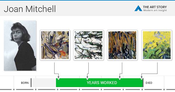joan mitchell paintings bio