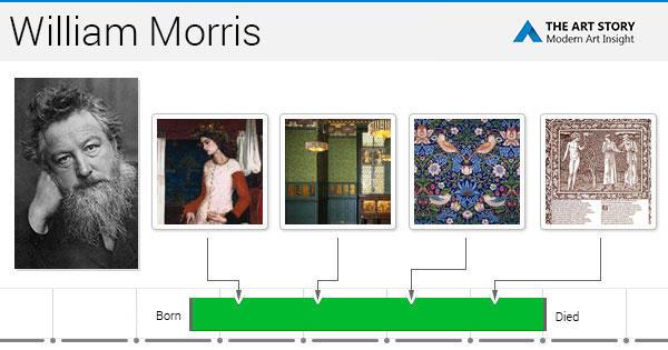 Who was William Morris and what was he famous for? - Adrian Flux