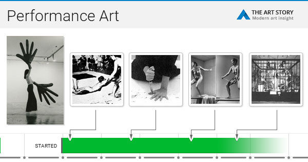 Art timeline modern history Modern Art