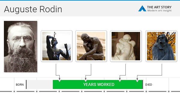 Rodin Life Auguste Rodin Biography For Kids – QGRMH