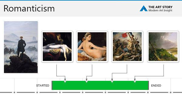 Romanticism Movement Overview