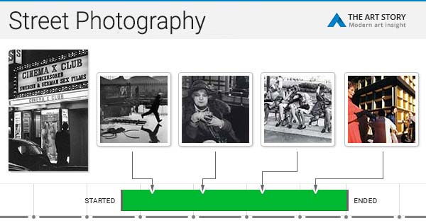 Street Photography Movement Overview
