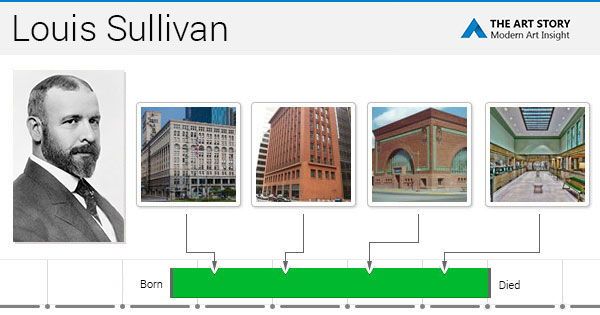 Louis Sullivan Paintings Bio Ideas Theartstory