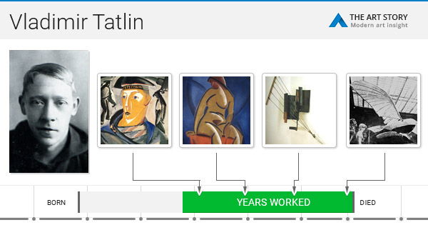 Vladimir Tatlin Sculptures+, Bio, Ideas | TheArtStory