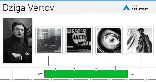 Dziga Vertov Paintings, Bio, Ideas | TheArtStory