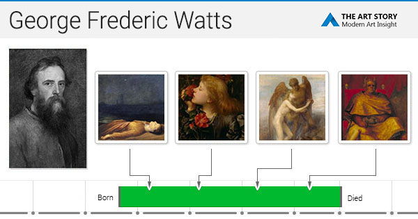 Watts Paintings, Bio, Ideas | TheArtStory