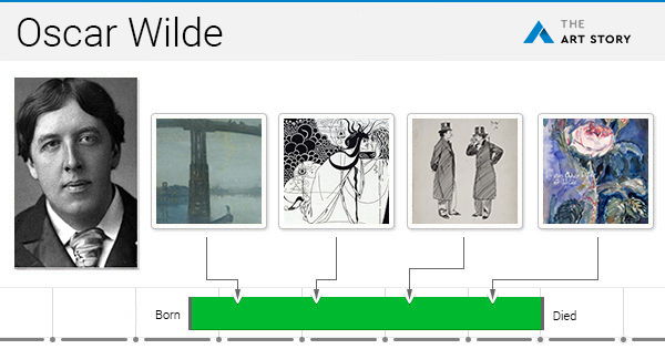 Реферат: Aspects Of Society Portrayed In Oscar Wildes