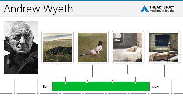 Andrew Wyeth Artworks Famous Paintings Theartstory