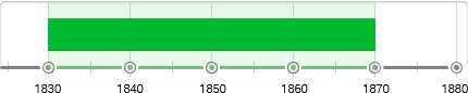 The Barbizon School Timeline